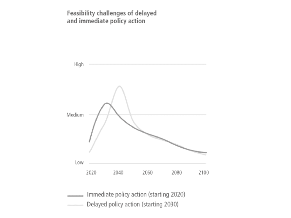 Figure SPM10 | Feasibility challenges of sectoral transitions and system wide changes | MR Onlinenbsp | Figure SPM10 | Feasibility challenges of sectoral transitions and system wide changes | MR Online