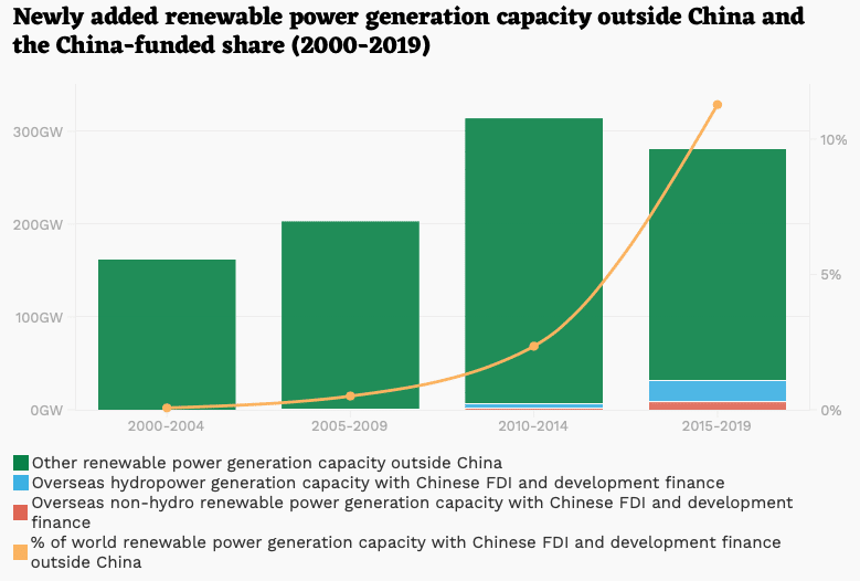 Renewablepower | MR Onlinenbsp | SampP Global Platts 2019 World Electric Power Plants Database Boston University Global Development Policy Center 2020 Chinas Global Power Database | MR Online